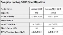 Чем гибридный диск лучше HDD и SSD?
